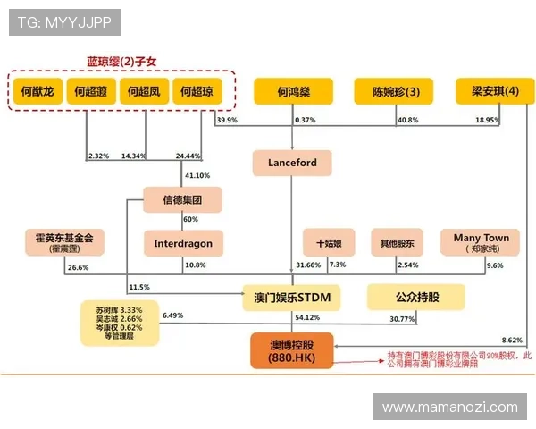 深入了解新濠国际集团在全球博彩娱乐行业中的市场布局与竞争优势分析